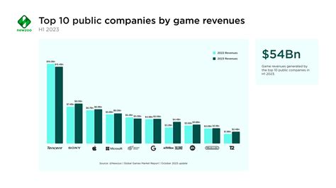 Illinois Gaming Board Reported $1.5 billion in Gaming Revenue for 2023.